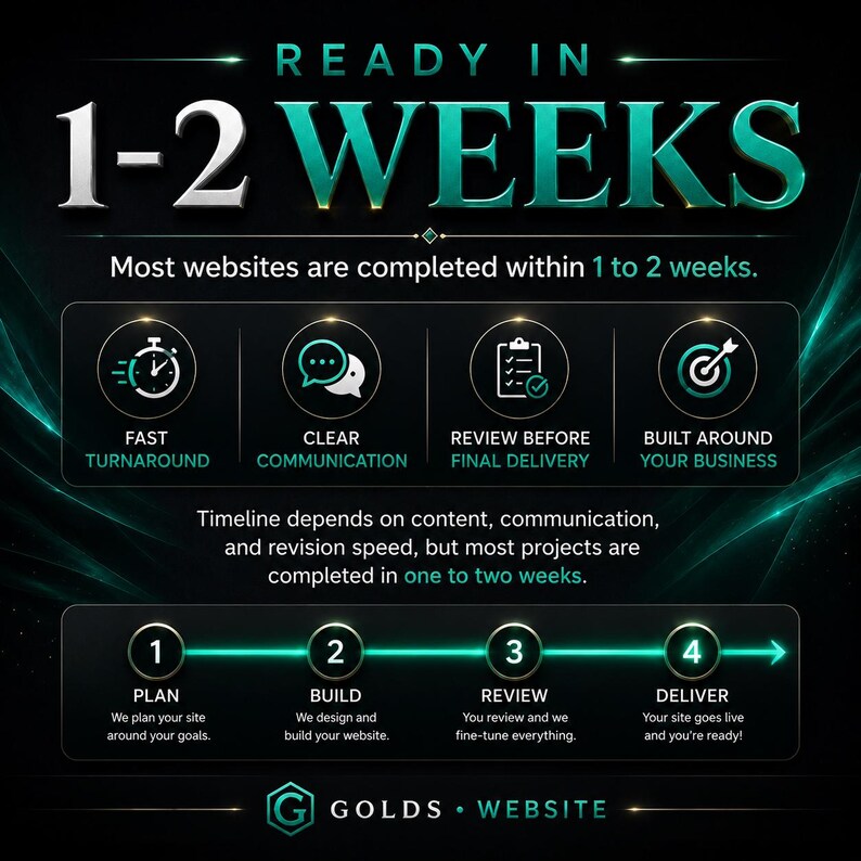 May include: A black graphic with teal accents displaying the text READY IN 1-2 WEEKS. It outlines a four-step website development process: Plan, Build, Review, and Deliver, alongside icons for fast turnaround, clear communication, and business-focused design.