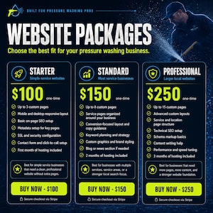 May include: A website packages graphic with three options: Starter, Standard, and Professional. Each package includes different features and is priced at $100, $150, and $250, respectively. The graphic is designed for pressure washing businesses.