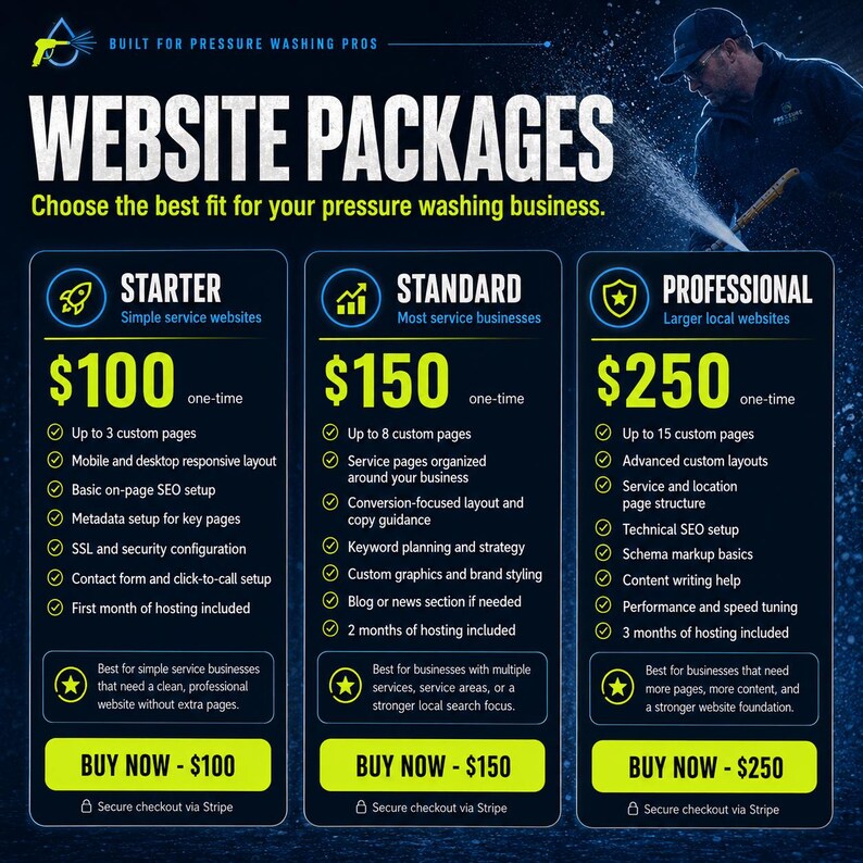 May include: A website packages graphic with three options: Starter, Standard, and Professional. Each package includes different features and is priced at $100, $150, and $250, respectively. The graphic is designed for pressure washing businesses.