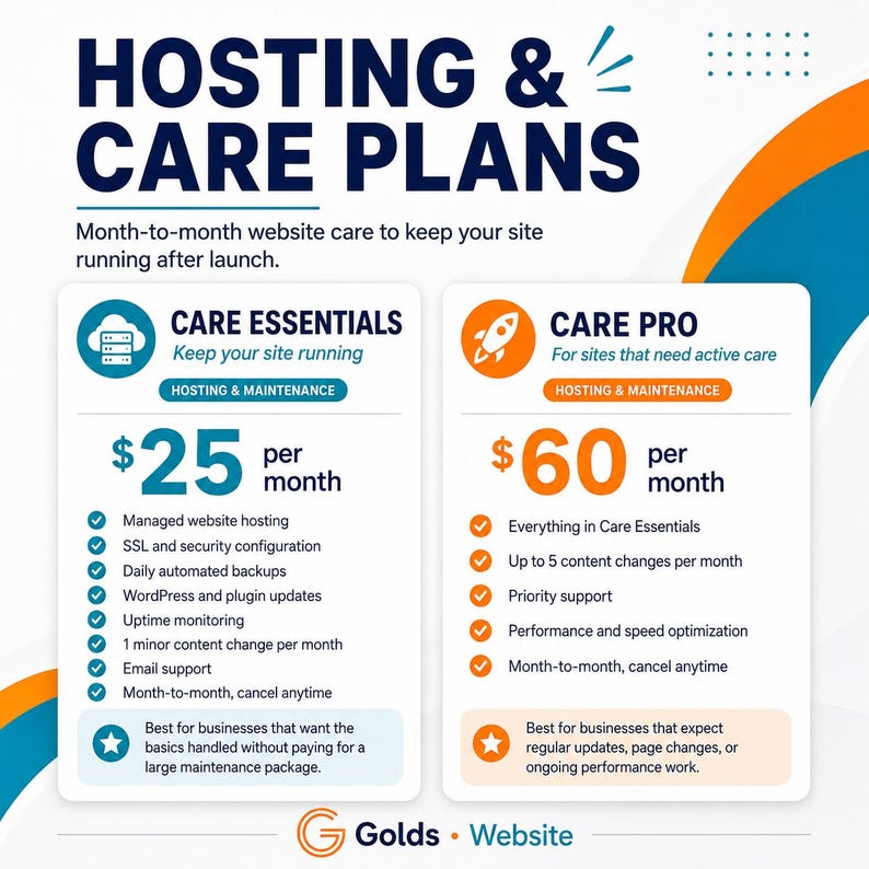 May include: A graphic display titled HOSTING & CARE PLANS featuring two service tiers. CARE ESSENTIALS at $25 per month includes hosting, security, backups, and updates. CARE PRO at $60 per month adds content changes, priority support, and optimization.