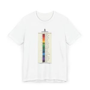 Peut inclure: T-shirt blanc avec un motif de carte de propagation radio amateur colorée. Le graphique comprend un spectre de couleurs et du texte détaillant les fréquences radio. Le t-shirt a un col rond classique et des manches courtes.
