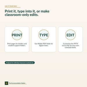 Puede incluir: Un gr&aacute;fico instructivo digital con texto verde oscuro sobre un fondo claro. Presenta tres cajas blancas con iconos circulares etiquetados como PRINT, TYPE y EDIT, explicando opciones para imprimir p&aacute;ginas, usar campos PDF rellenables o personalizar archivos PPTX.