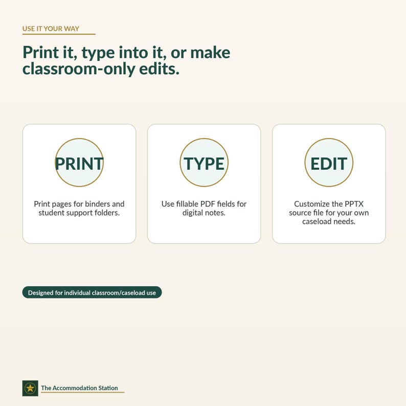 Puede incluir: Un gr&aacute;fico instructivo digital con texto verde oscuro sobre un fondo claro. Presenta tres cajas blancas con iconos circulares etiquetados como PRINT, TYPE y EDIT, explicando opciones para imprimir p&aacute;ginas, usar campos PDF rellenables o personalizar archivos PPTX.