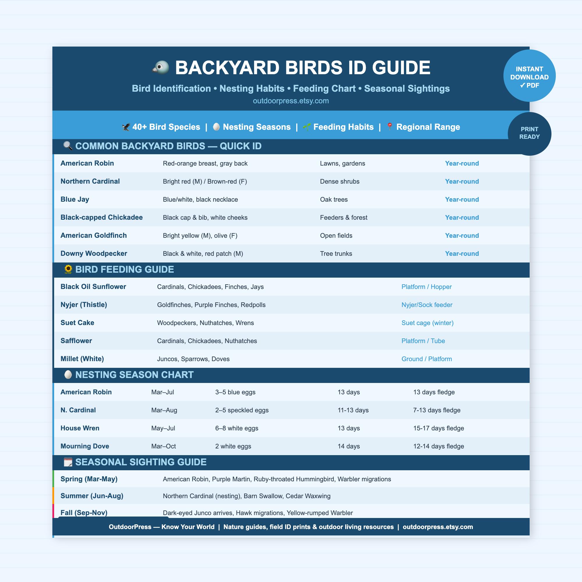 Backyard Birds ID Guide Printable, Bird Identification Chart ...