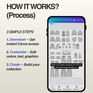 May include: A smartphone displays a design interface with clothing mockups. The screen shows the text "How it works? (Process)" and "3 SIMPLE STEPS: Download, Customize, Create." A banner reads "How to create mockup in Canva with thecollectionlab.co."