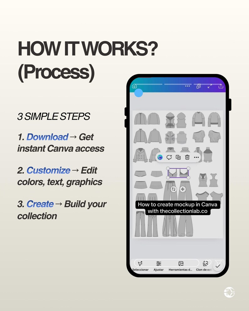 May include: A smartphone displays a design interface with clothing mockups. The screen shows the text "How it works? (Process)" and "3 SIMPLE STEPS: Download, Customize, Create." A banner reads "How to create mockup in Canva with thecollectionlab.co."