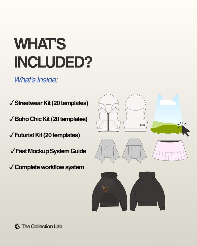May include: A graphic with the text "WHAT'S INCLUDED?" and "What's Inside:" lists Streetwear, Boho Chic, and Futurist kits, each with 20 templates. Also includes a Fast Mockup System Guide and a Complete workflow system. The Collection Lab logo is at the bottom.