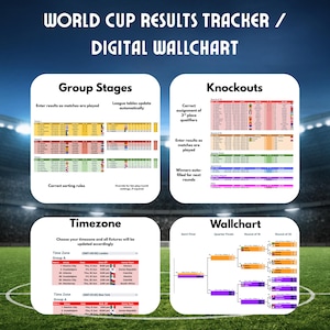 Könnte beinhalten: Ein digitaler World Cup Ergebnis-Tracker und eine Wandtafel mit vier weißen Feldern, die Tabellen, Turnierbäume und Text enthalten. Die Felder zeigen Gruppenphasen, K.o.-Runden, Zeitzoneneinstellungen und einen Turnierbaum zur Ergebnisverfolgung.