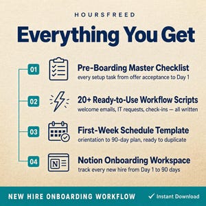 Puede incluir: Un gr&aacute;fico informativo titulado HOURSFREED Everything You Get, que enumera cuatro componentes de incorporaci&oacute;n: Pre-Boarding Master Checklist, 20+ Ready-to-Use Workflow Scripts, First-Week Schedule Template y un Notion Onboarding Workspace.