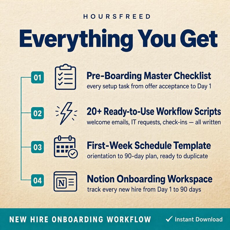 Puede incluir: Un gr&aacute;fico informativo titulado HOURSFREED Everything You Get, que enumera cuatro componentes de incorporaci&oacute;n: Pre-Boarding Master Checklist, 20+ Ready-to-Use Workflow Scripts, First-Week Schedule Template y un Notion Onboarding Workspace.