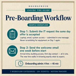 Puede incluir: Una gu&iacute;a digital titulada HOURSFREED INSIDE THE GUIDE Pre-Boarding Workflow. Describe dos pasos: enviar solicitudes de TI el d&iacute;a en que se acepta la oferta y enviar un correo electr&oacute;nico de bienvenida una semana antes de la fecha de inicio.