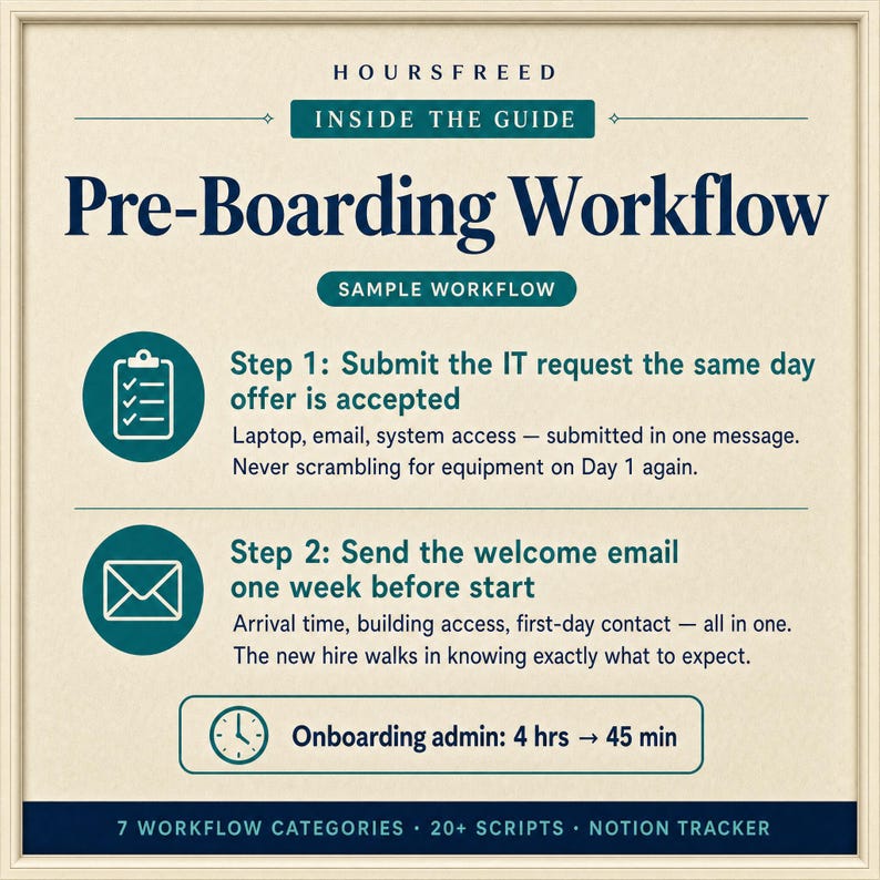Puede incluir: Una gu&iacute;a digital titulada HOURSFREED INSIDE THE GUIDE Pre-Boarding Workflow. Describe dos pasos: enviar solicitudes de TI el d&iacute;a en que se acepta la oferta y enviar un correo electr&oacute;nico de bienvenida una semana antes de la fecha de inicio.