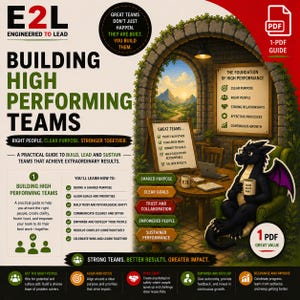 Puede incluir: Infografía colorida titulada "Building High Performing Teams" con el logotipo E2L. Presenta un dragón, una guía y elementos clave para el éxito del equipo, incluyendo un propósito compartido, objetivos claros y confianza.