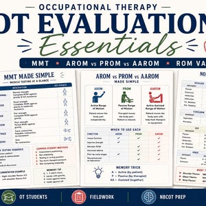以下が含まれることがあります： Occupational Therapy OT Evaluation Essentialsと題された3枚の教育用チャート。MMT Made Simple、AROM vs PROM vs AAROM、Normal ROM Valuesについて詳述されています。各ドキュメントには、筋力テストや関節可動域を説明する表、アイコン、テキストが含まれています。
