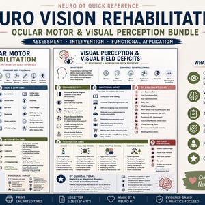 Forfait Rééducation Neuro Vision | Déficits oculaires moteurs, de la perception visuelle et du champ visuel Infographie de l'ergothérapeute