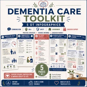 Könnte beinhalten: Ein Dementia Care Toolkit Infografik-Set mit fünf verschiedenen Lehrpostern. Die Diagramme behandeln Kommunikation, ADLs, Sicherheit, Umgebung und Unterstützung für Pflegekräfte mit Symbolen, Texten und Listen in Blau, Rot und Grün.