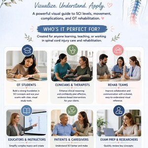 May include: Informative infographic about Spinal Cord Injury (SCI), with the title in large blue letters. It includes sections for OT students, clinicians, rehab teams, educators, patients, and researchers. The guide promises to help visualize, understand, and apply SCI knowledge.
