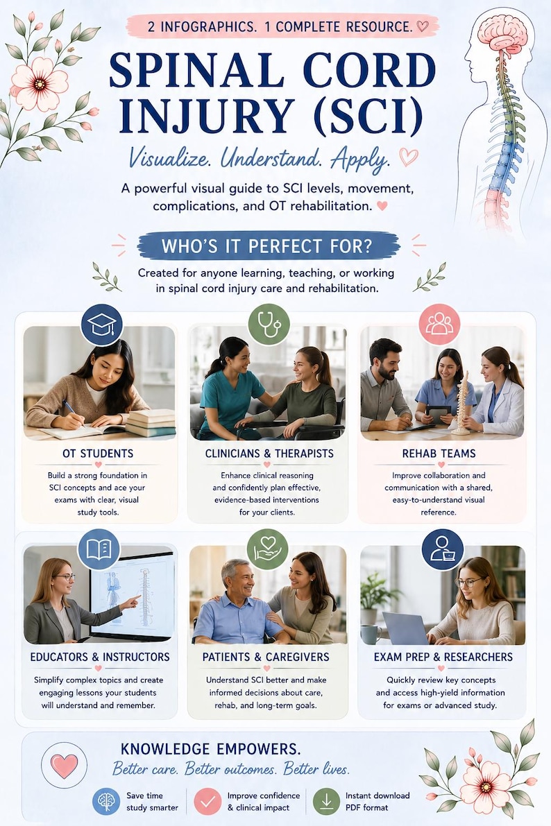 May include: Informative infographic about Spinal Cord Injury (SCI), with the title in large blue letters. It includes sections for OT students, clinicians, rehab teams, educators, patients, and researchers. The guide promises to help visualize, understand, and apply SCI knowledge.