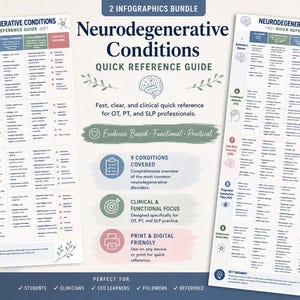 Puede incluir: Dos infografías tituladas "Neurodegenerative Conditions Quick Reference Guide" con información detallada sobre diversas afecciones. Las guías están diseñadas para profesionales de OT, PT y SLP, y son aptas para impresión y digitales. El paquete cubre 9 afecciones.