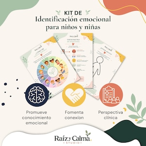 Identificación Emociones Niños Imprimible | Emotions Body Map Spanish Printable | Rueda Emociones PDF Español