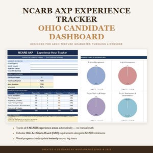 Könnte beinhalten: Eine digitale NCARB AXP Experience Tracker Ohio Candidate Dashboard Tabellenvorlage. Das Layout enthält Felder für Kandidateninformationen, Tabellen zum Gesamtfortschritt und vier Kreisdiagramme zur Fortschrittsanzeige.