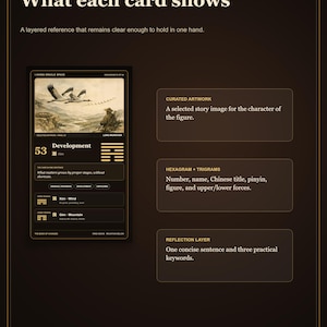 Peut inclure: Un graphique informatif brun fonc&eacute; intitul&eacute; What each card shows, d&eacute;taillant la mise en page d'une carte d'oracle I-Ching. Il pr&eacute;sente un exemple de carte num&eacute;rot&eacute; 53 Development, avec des illustrations d'oies, des hexagrammes et des sections de texte.