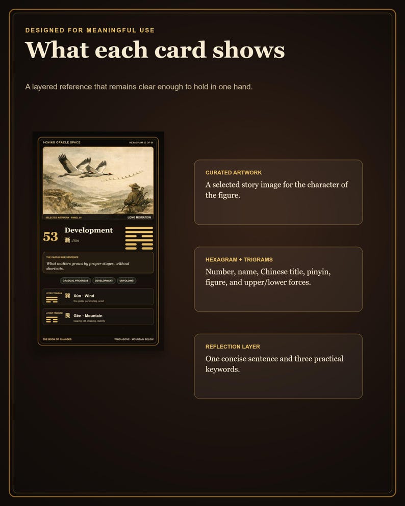 Peut inclure: Un graphique informatif brun fonc&eacute; intitul&eacute; What each card shows, d&eacute;taillant la mise en page d'une carte d'oracle I-Ching. Il pr&eacute;sente un exemple de carte num&eacute;rot&eacute; 53 Development, avec des illustrations d'oies, des hexagrammes et des sections de texte.