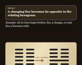 I Ching Relating Hexagram Guide | Printable Oracle Card