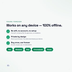 Puede incluir: Un gr&aacute;fico de informaci&oacute;n de producto digital con el texto: YOURS FOREVER. Works on any device &mdash; 100% offline. No wifi, no account, no setup. Private by design. Buy once, use forever. Incluye marcas de verificaci&oacute;n verdes y botones para Mac, Windows, iPad, Chromebook, Phone.