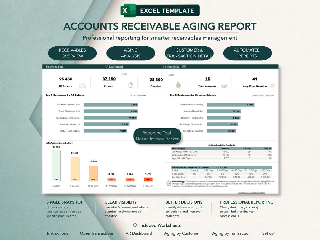 Accounts Receivable Aging Report Excel Template | AR Dashboard | Aged ...