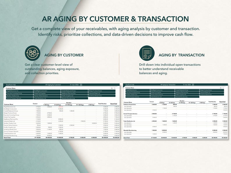 Accounts Receivable Aging Report Excel Template | AR Dashboard | Aged ...