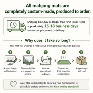 May include: An infographic detailing the custom-made production process for mahjong mats. The text explains the process, from artwork design to shipping, and highlights the 15-18 business day production time. The image includes icons of a computer, sewing machine, and a box.