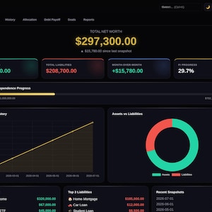 Puede incluir: Una interfaz de panel financiero WealthTrack Pro en modo oscuro que muestra un patrimonio neto total de $297,300.00, con tarjetas de datos para activos totales, pasivos, crecimiento mensual y una barra de progreso para metas financieras.