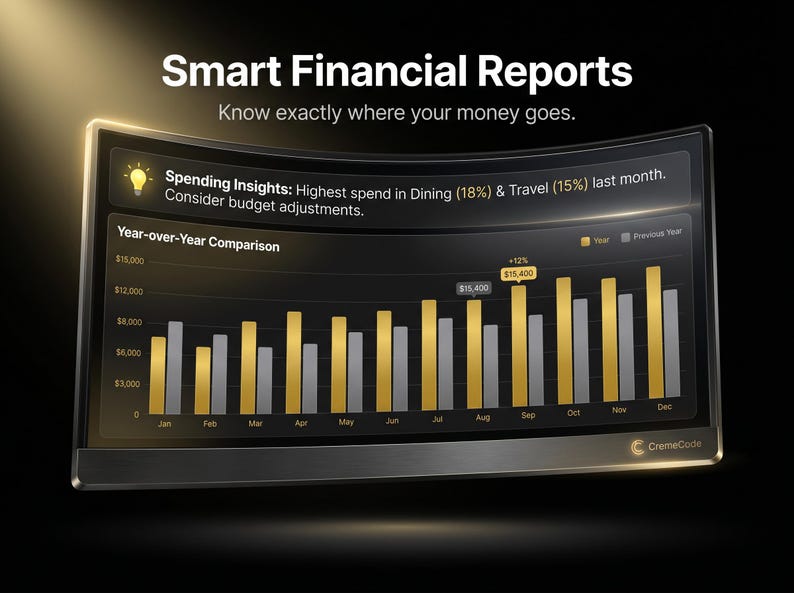 Puede incluir: Una pantalla digital curva que muestra un panel financiero titulado Smart Financial Reports. La pantalla presenta un gr&aacute;fico de barras de comparaci&oacute;n interanual con barras de datos doradas y grises durante doce meses, con un cuadro de informaci&oacute;n.