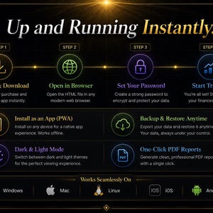 Puede incluir: Una infograf&iacute;a de fondo oscuro titulada Up and Running Instantly. Describe cuatro pasos: Purchase & Download, Open in Browser, Set Your Password y Start Tracking. Las funciones incluyen instalaci&oacute;n PWA, copias de seguridad, modo oscuro y PDF.