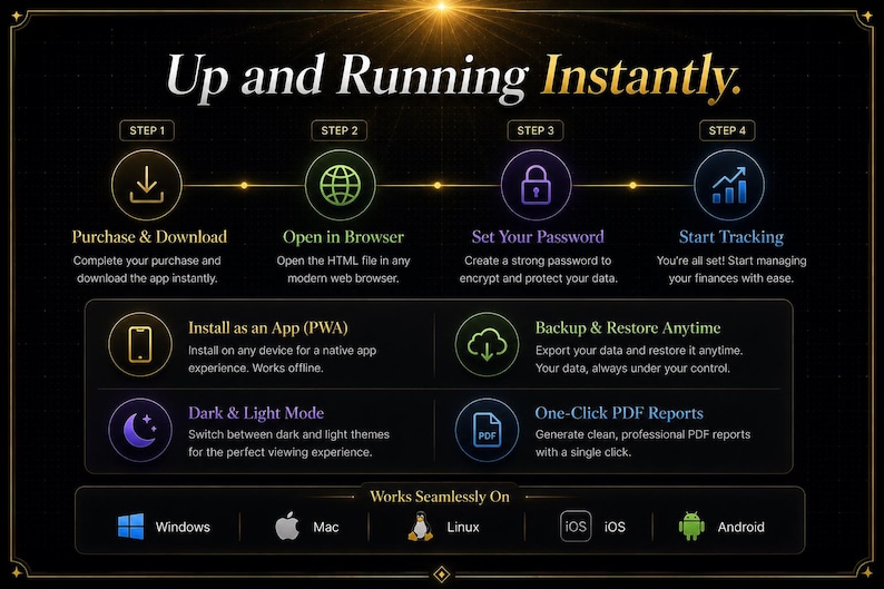 Puede incluir: Una infograf&iacute;a de fondo oscuro titulada Up and Running Instantly. Describe cuatro pasos: Purchase & Download, Open in Browser, Set Your Password y Start Tracking. Las funciones incluyen instalaci&oacute;n PWA, copias de seguridad, modo oscuro y PDF.