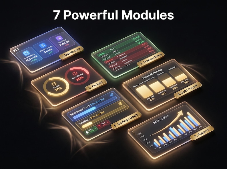 Puede incluir: Una pantalla digital titulada 7 Powerful Modules que presenta siete paneles rectangulares brillantes. Estos paneles muestran datos financieros, incluyendo un panel de control KPI, registros de transacciones, c&iacute;rculos presupuestarios y reportes.