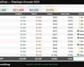 Budget Mensile Excel Italiano | Pianificatore Spese Personali e Familiari | Regola 50/30/20 | Riepilogo Annuale | Download Digitale