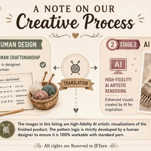 Puede incluir: Una infograf&iacute;a titulada A NOTE ON OUR Creative Process que detalla dos etapas: Etapa 1 Human Design con una hoja de trabajo de patrones y una cesta de hilo, y Etapa 2 AI Visualization con una bufanda tejida y un oso de peluche.