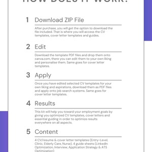 May include: A white document with the title "HOW DOES IT WORK?" and numbered steps detailing the process of downloading, editing, and applying CV templates. The document also lists the content included.