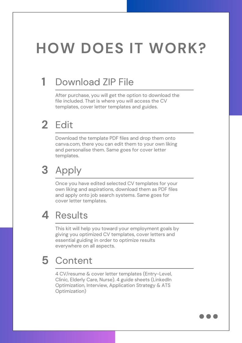 May include: A white document with the title "HOW DOES IT WORK?" and numbered steps detailing the process of downloading, editing, and applying CV templates. The document also lists the content included.