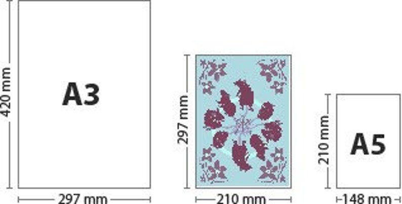 May include: Diagram showing the dimensions of three different paper sizes: A3, A4, and A5. A3 is the largest, measuring 420 mm by 297 mm. A4 is the middle size, measuring 297 mm by 210 mm. A5 is the smallest, measuring 210 mm by 148 mm.