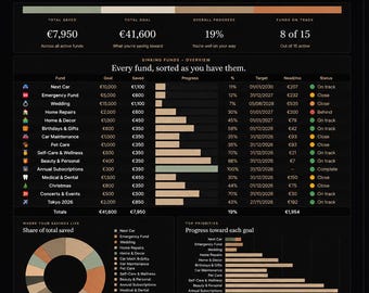 Minimal Sinking Fund Tracker Spreadsheet | Google Sheets Savings Dashboard | Budget Planner | Instant Download