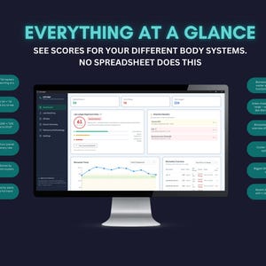May include: A computer monitor displays a health data dashboard with the text "EVERYTHING AT A GLANCE" and "SEE SCORES FOR YOUR DIFFERENT BODY SYSTEMS. NO SPREADSHEET DOES THIS." The screen shows various charts and data points.