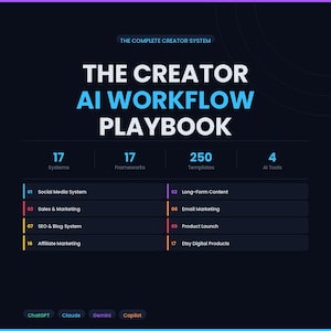 May include: A dark blue digital infographic titled The Creator AI Workflow Playbook. It lists 17 systems, 17 frameworks, 250 templates, and 4 AI tools including ChatGPT, Claude, Gemini, and Copilot. The layout features numbered categories like Social Media, Sales, and Etsy.