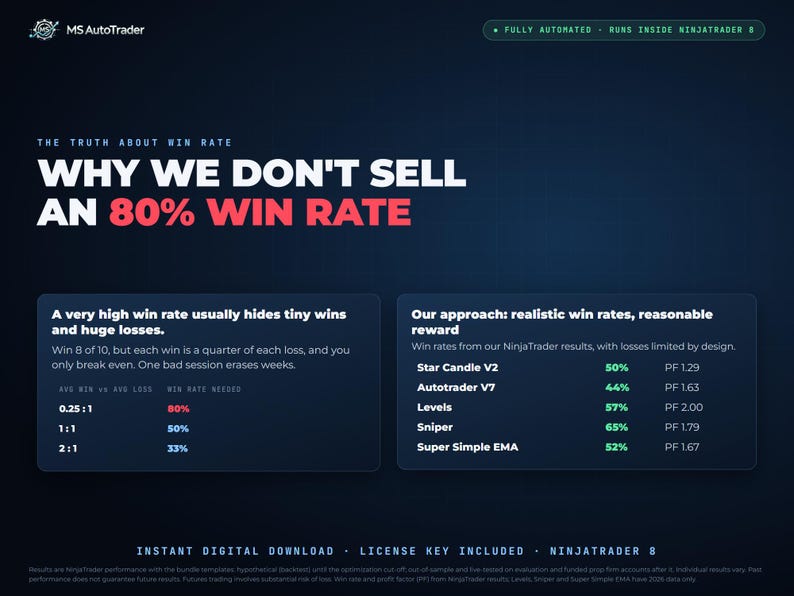 MS AutoTrader 5-Strategy Bundle for NinjaTrader 8 | Automated Futures Strategies MNQ MGC | Templates + Guides image 6