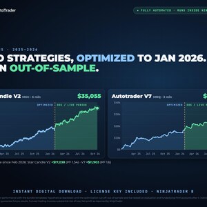 MS AutoTrader 5-Strategy Bundle for NinjaTrader 8 | Automated Futures Strategies MNQ MGC | Templates + Guides image 3