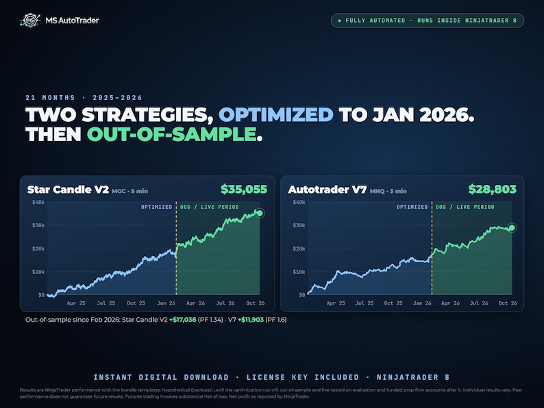 MS AutoTrader 5-Strategy Bundle for NinjaTrader 8 | Automated Futures Strategies MNQ MGC | Templates + Guides image 3