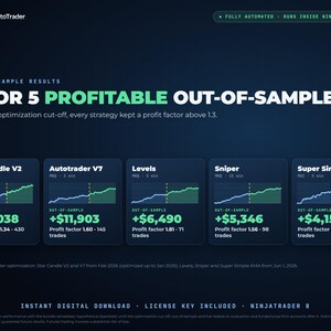 MS AutoTrader 5-Strategy Bundle for NinjaTrader 8 | Automated Futures Strategies MNQ MGC | Templates + Guides image 2