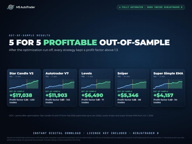 MS AutoTrader 5-Strategy Bundle for NinjaTrader 8 | Automated Futures Strategies MNQ MGC | Templates + Guides image 2